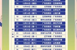 开云平台网站 - 广东宏远历届队员名单 